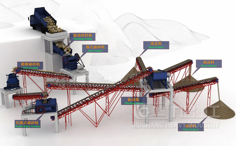 制砂（沙）生產(chǎn)線