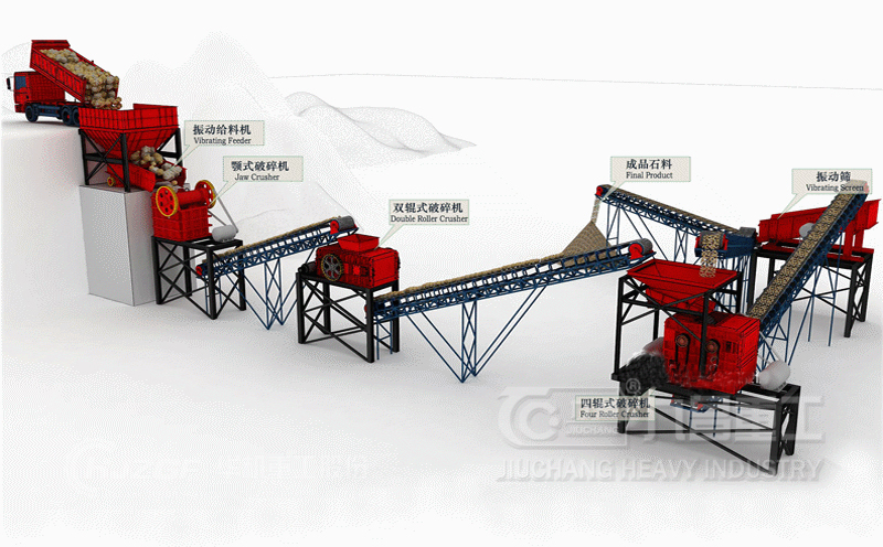 細(xì)碎生產(chǎn)線