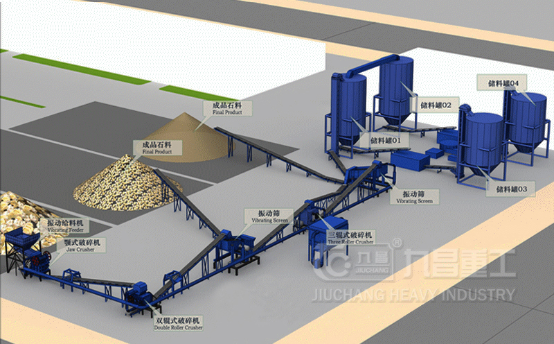 建筑垃圾生產(chǎn)線